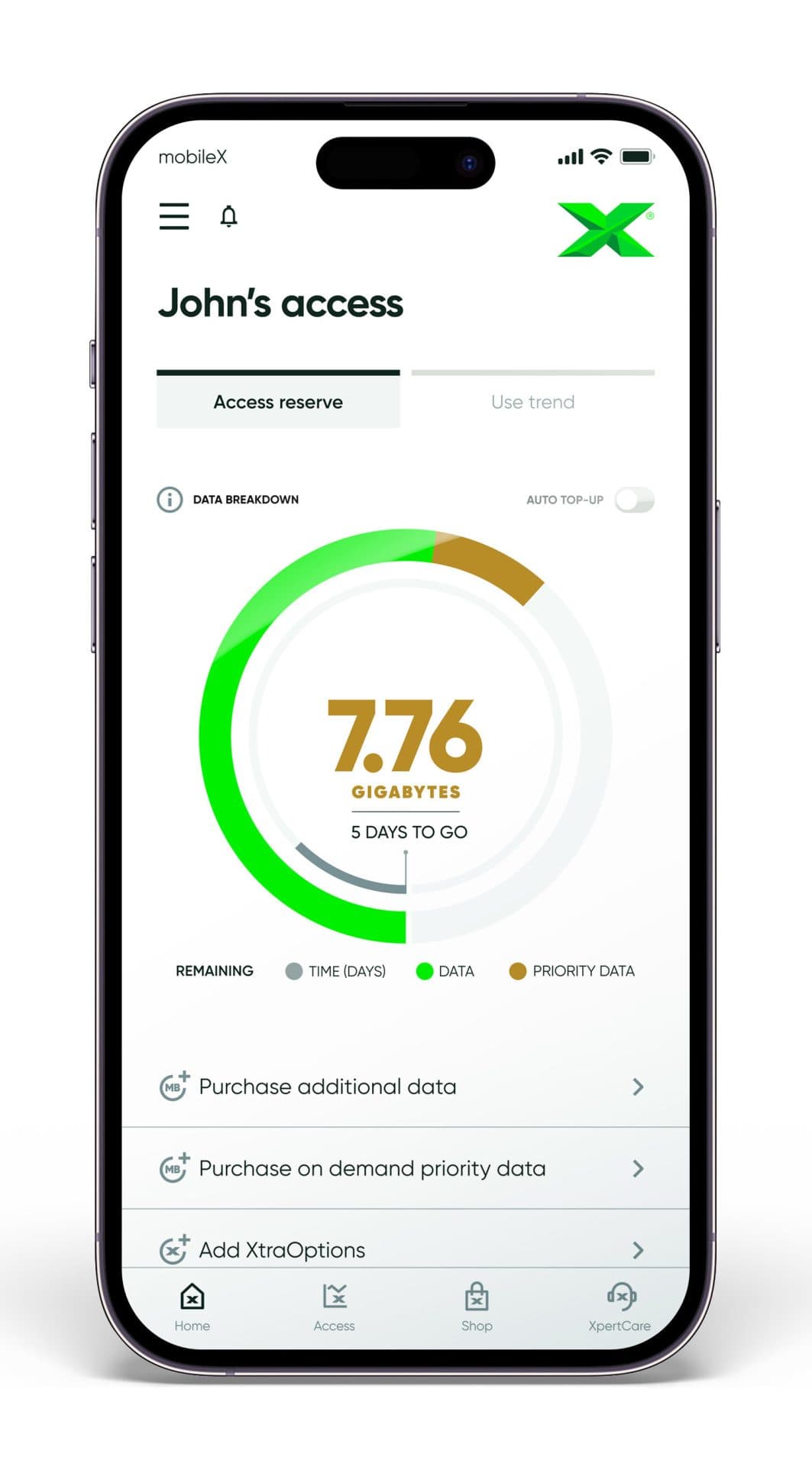 MobileX Launches Gold Network with On-Demand Priority Access