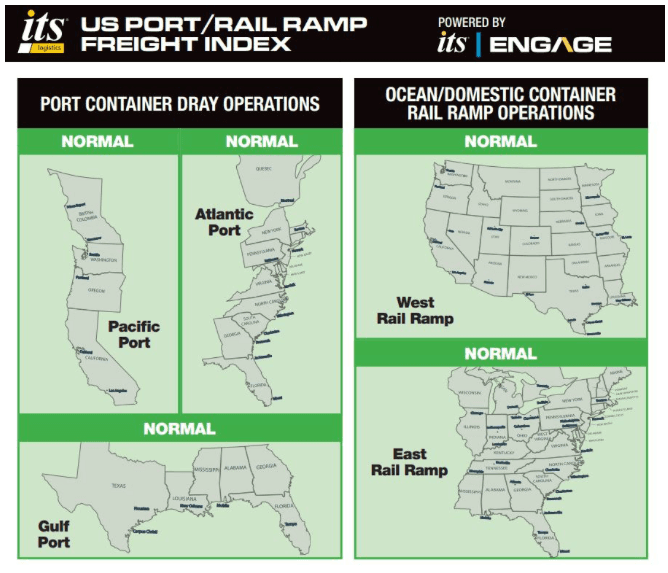 ITS Logistics September Index: Inland Freight Pressures and Fraud Risk Rise for Peak Season
