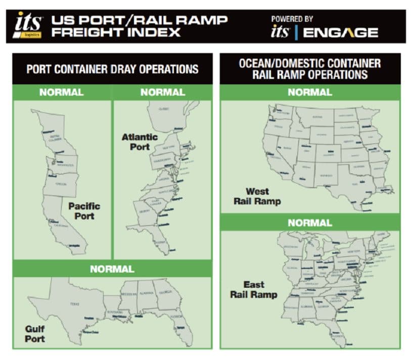 ITS Logistics October Port Rail Ramp Index: Low Import Volumes and CDL Scrutiny Shake Up Peak Season