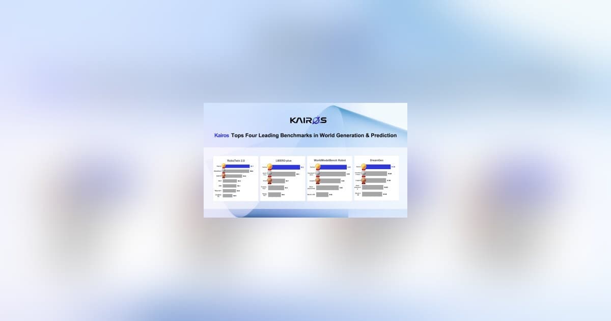 ACE ROBOTICS' Kairos World Model Tops Four Global Embodied-Intelligence Benchmarks
