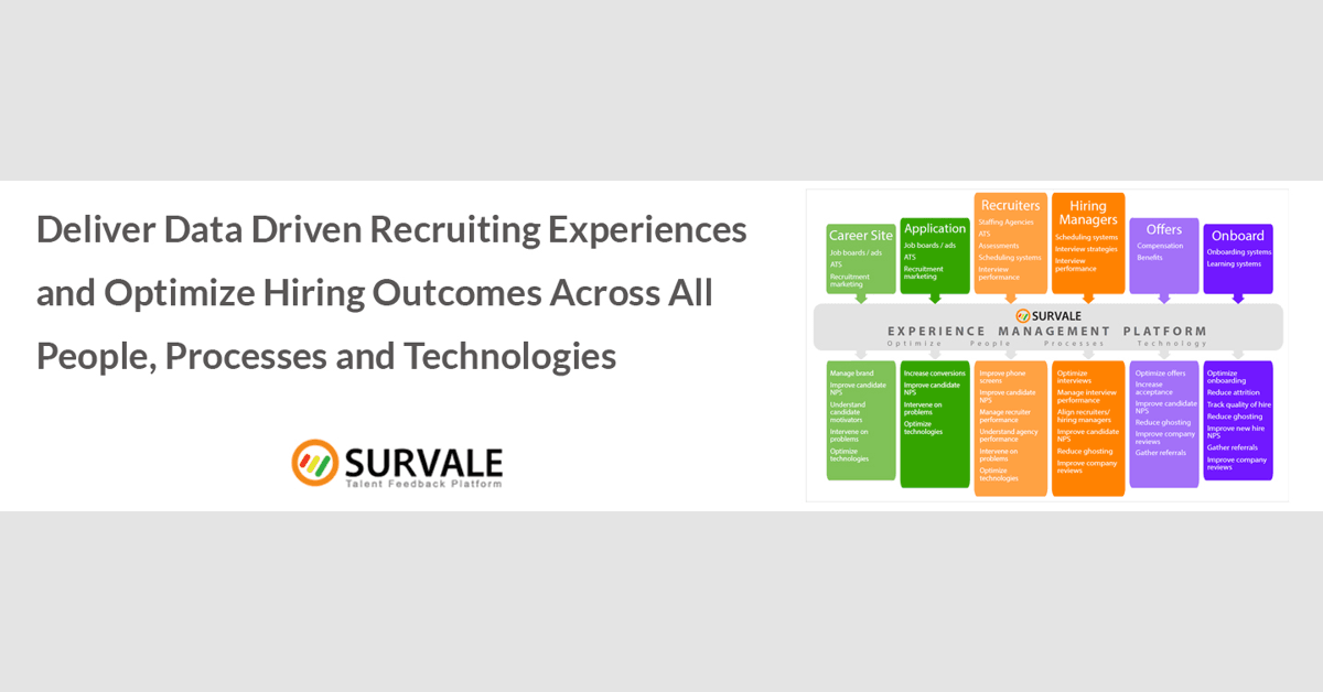 Survale Unveils Professional Edition and Employee Benchmark Program at HR Technology Conference