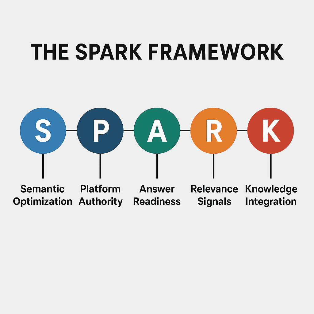 Lane Houk's 'SPARK Framework' Achieves Amazon Top New Release, Addressing Critical Need for Answer Engine Optimization