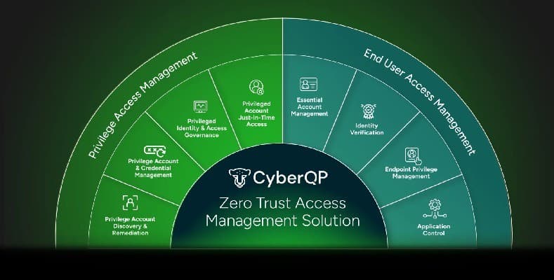 Fulcrum Group Partners with CyberQP to Strengthen CJIS Security in DFW