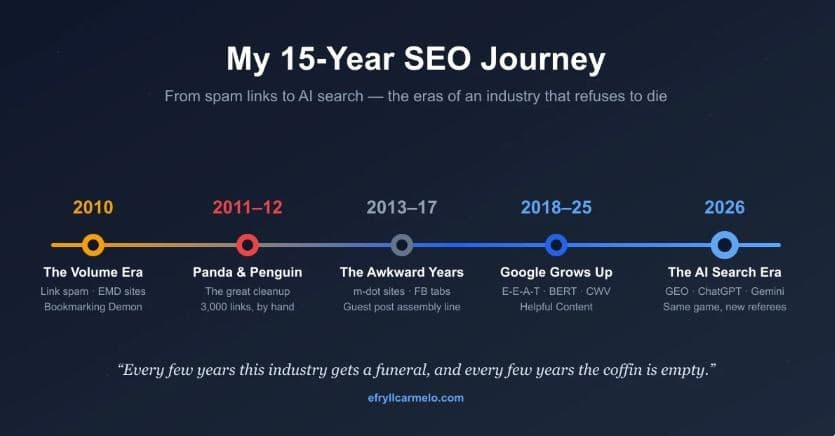 Efryll Carmelo's 15-Year SEO Journey: From Spam Links to AI Search