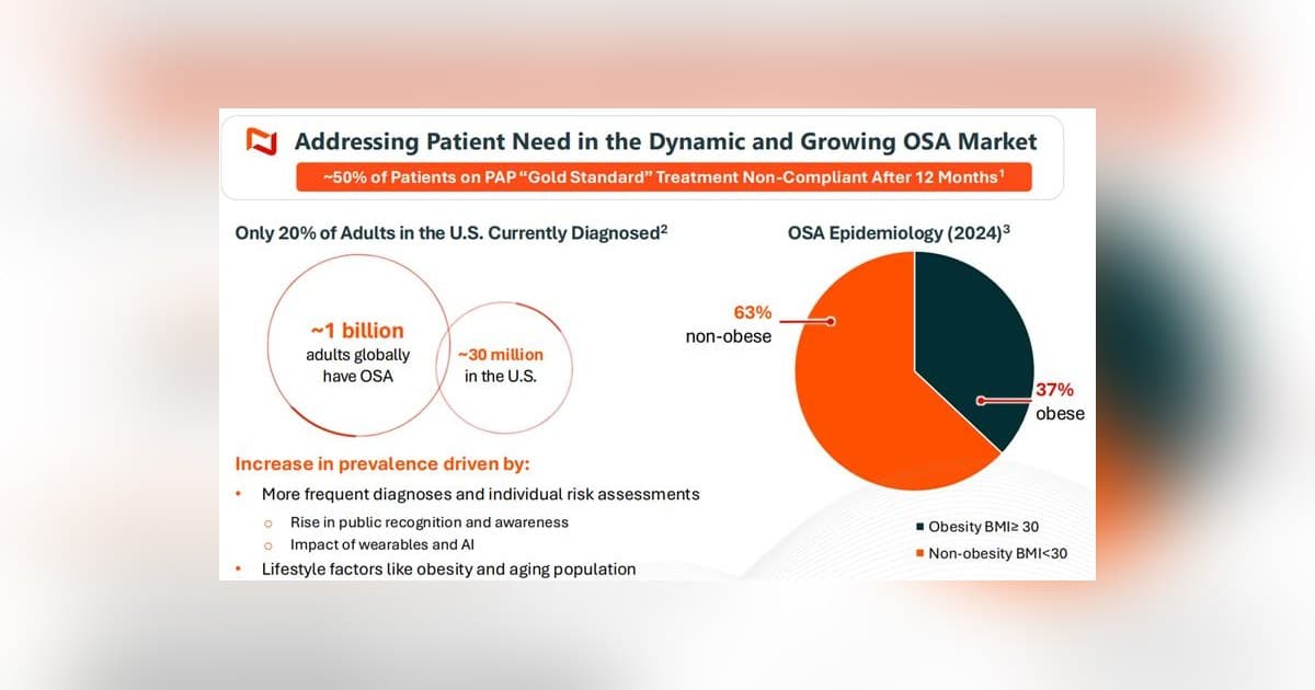 Incannex Healthcare's DReAMzz Trial Dosing Begins, But Funding Still a Concern