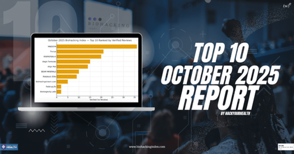 Biohacking Index Report Names Top 10 Wellness Brands Driving Verified Innovation