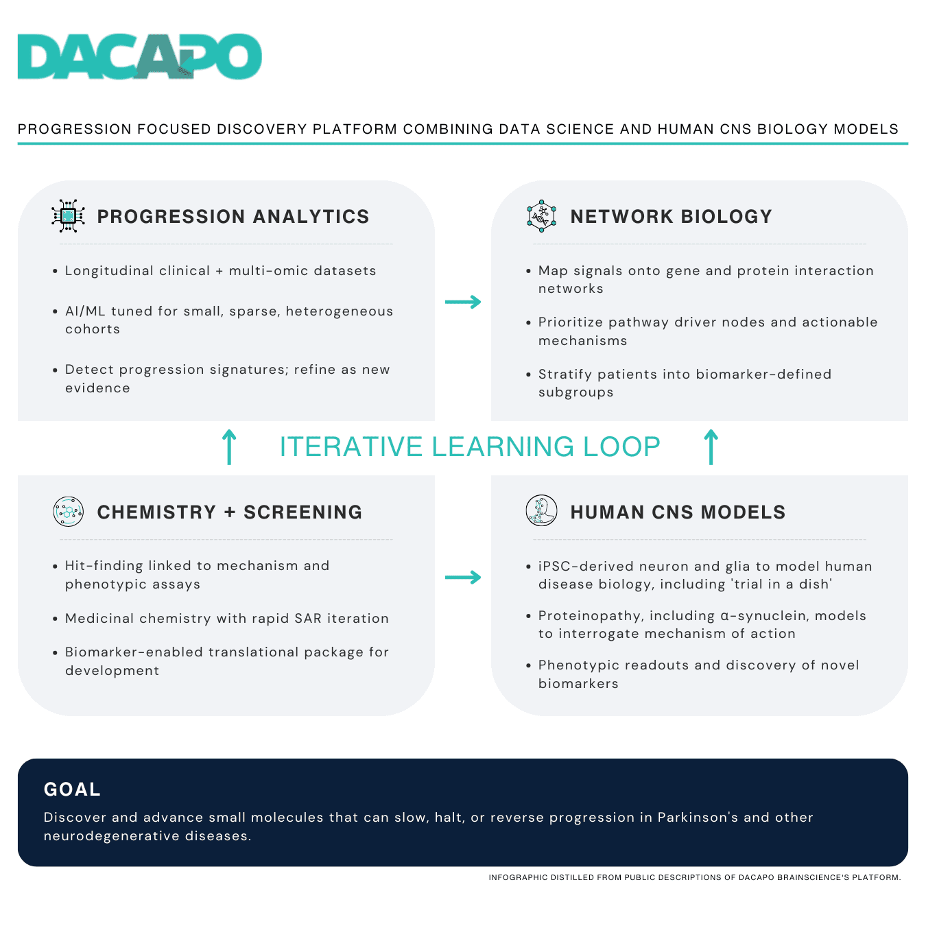 DaCapo Brainscience Appoints New CEO and Strengthens Leadership Team to Advance Neurodegenerative Disease Pipeline