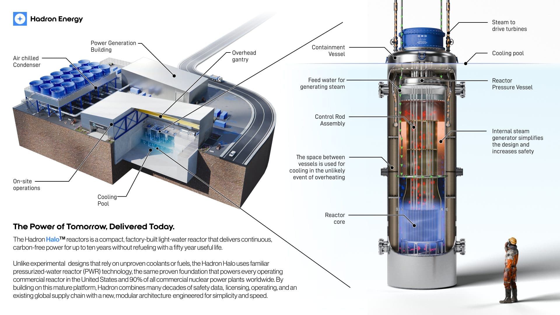 Hadron Energy Advances Regulatory Readiness Ahead of $1.2 Billion SPAC Merger
