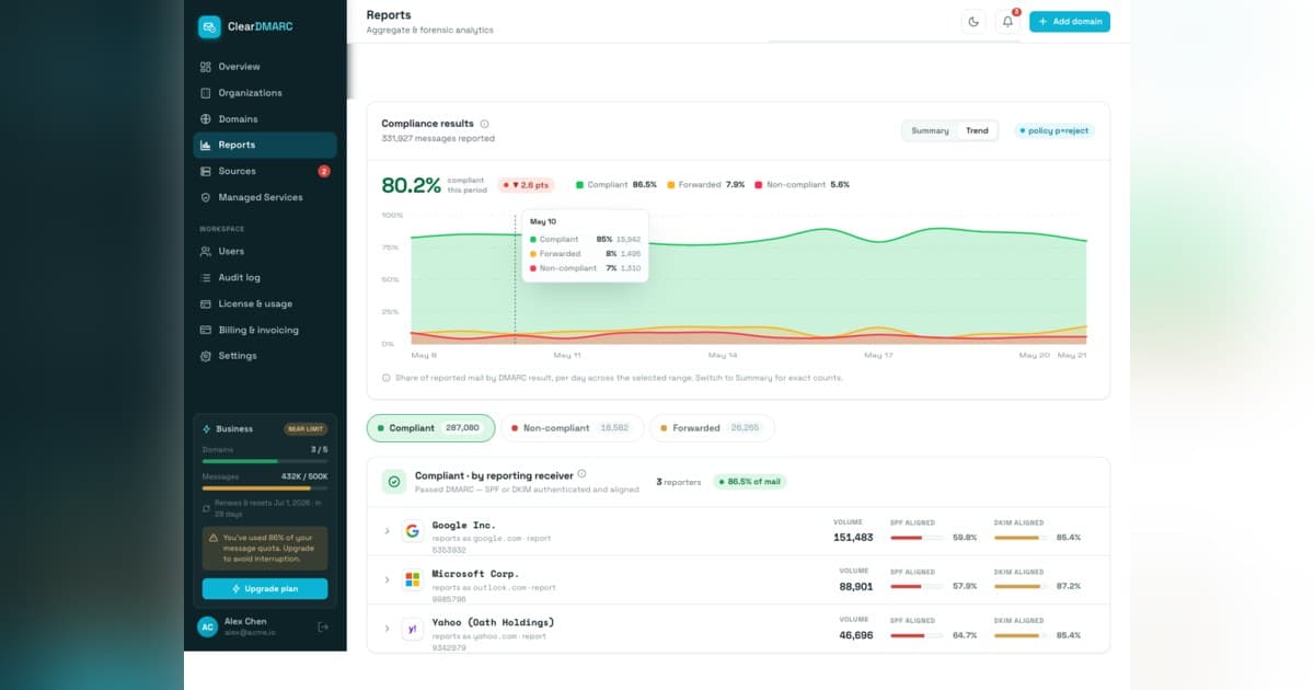 ForshTec Launches ClearDMARC to Simplify Email Authentication Visibility